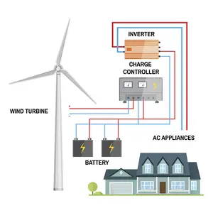 Liam f1 ventilateur éolienne 1KW 3KW 5KW 10KW 48v moulin à vent générateurs eolic mini système pour usage domestique