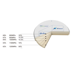 Zirdent hoogwaardige meerlaagse 3D-Pro-ML flexibele doorschijnende sterke zirkoniumschijven voor een tandtechnisch laboratorium - Product Image 5