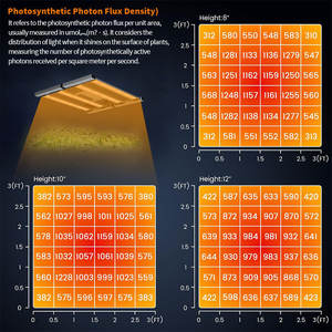 <span class=keywords><strong>Lampe</strong></span> de <span class=keywords><strong>croissance</strong></span> à spectre complet <span class=keywords><strong>300w</strong></span> Octopus 4000k 455nm 660nm Blanc Bleu Rouge IP65 PF 0.95 <span class=keywords><strong>Lampe</strong></span> de <span class=keywords><strong>croissance</strong></span> des plantes avec <span class=keywords><strong>LED</strong></span> Samsung - Product Image 4