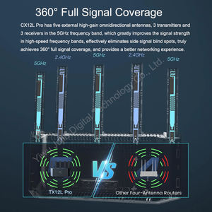 Tenda CX12L <span class=keywords><strong>Pro</strong></span> Enrutador WiFi AX3000 Dual Band Gigabit Wi-Fi 6 Router 3000Mbps 1,3 GHz CPU Enrutador inalámbrico Repetidor al por mayor - Product Image 4