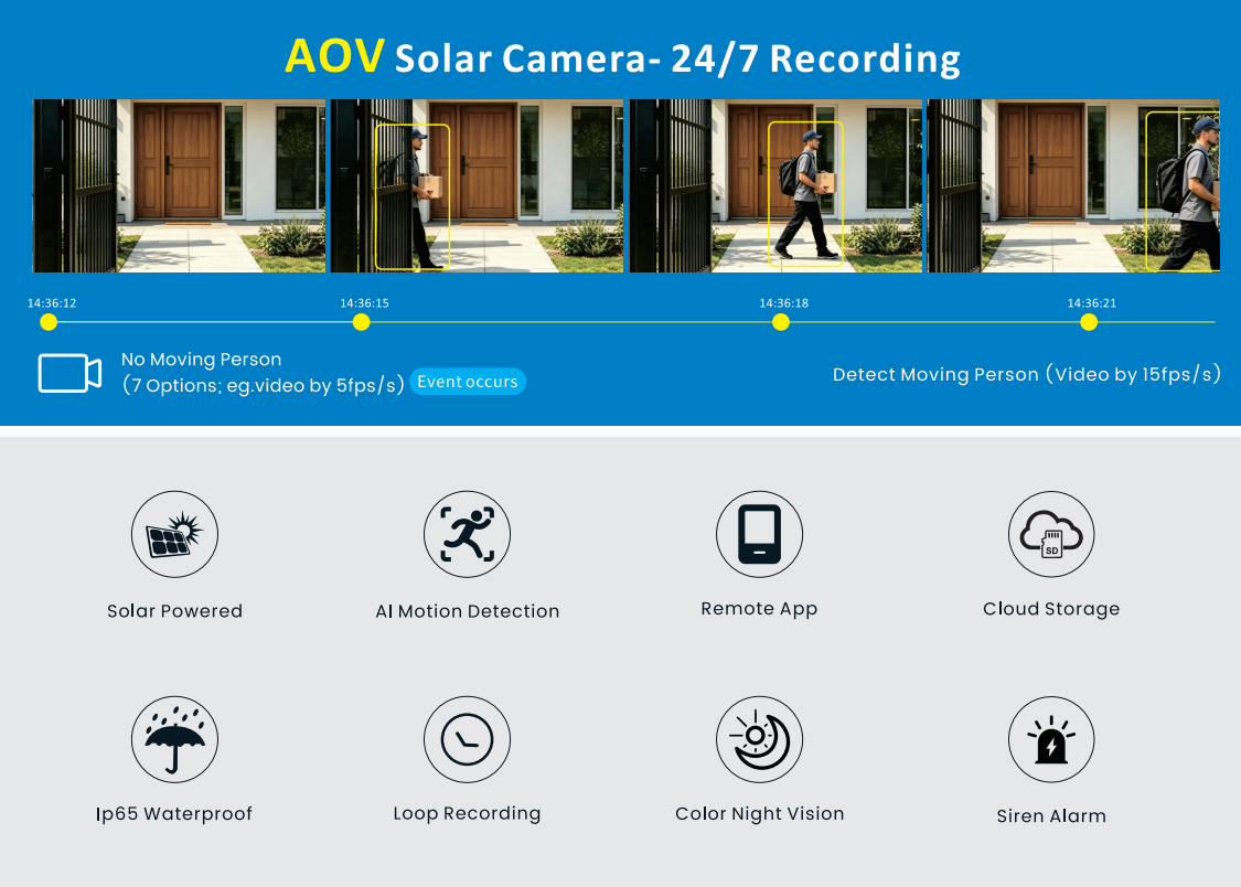 3MP AOV Solar 4G LTE Security Camera 360 PTZ Fixed Lens Outdoor SIM Card Monitoring Full Color Night Vision AI Detection · image 6