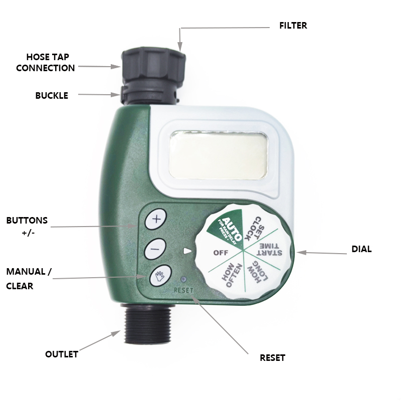 TimerX1