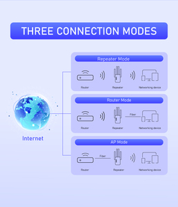 Extensor de Rango WiFi de Doble Banda AC1200 con Puerto Ethernet, Amplificador de Señal, 4 Antenas Externas de 2dbi, LGX-D9, Repetidor WiFi de 1200mbps - Product Image 4