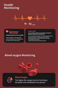 Nhà Máy Giá Màn Hình Lớn Pin Dài 3 Đồng Hồ ECG Giám Sát Nhiều Chức Năng Siêu Đồng Hồ Với 7 Dây Đeo - Product Image 4