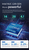 JWIPC Meilleur Wifi M.2 DDR4 Compatible Windows 10/11 16 Go Minipc I5 6 X Ports USB Intel 12e Génération PC Barebone Mini PC