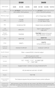 Xe Phổ Đài Phát Thanh Tùy Chỉnh Phiên Bản DVD Máy Nghe Nhạc 2K 7870 Xe Hệ Thống Âm Thanh Stereo Hỗ Trợ 4G LTE Khe Cắm Thẻ Bên Ngoài + 5G Wifi - Product Image 2