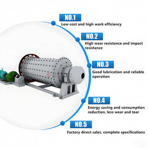 Energiesparende Bergbau-Kugelmühle Nickel-Erz Mangan-Erz Mahlmaschine Phyllit Quarzstein Mahlanlage - Product Image 6