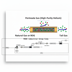 Équipement de filtration d'air à membrane perméable au hélium (He) pour gaz hélium pur à haute récupération 35 bar - Product Image 1