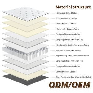 Colchón Moderno para Hospital, Tamaño King/Queen, Duradero, Ecológico, Transpirable, con Muelles Ensacados, Diseño Enrollable en Caja, 35 cm de Grosor, de Algodón - Product Image 3