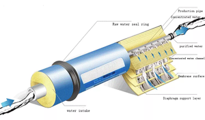 Sistema de Ósmosis Inversa de 500 LPH, Tratamiento de Agua por Ósmosis Inversa, Purificación Automática, Filtro de Agua Industrial, Sistema de Purificación de Agua - Product Image 4