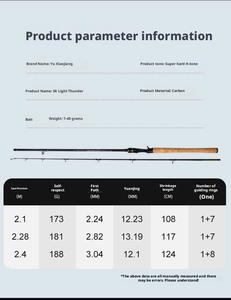 คันเบ็ดคาร์บอนสำหรับตก<span class=keywords><strong>ปลา</strong></span>บาส แบบตีไกล พร้อมด้ามจับแบบตรง/แบบไกปืน สำหรับตก<span class=keywords><strong>ปลา</strong></span>ชะโดและปลาไพค์ - Product Image 6