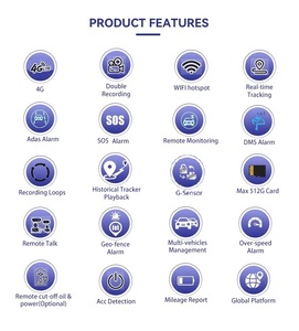 กล้องติดรถยนต์ 4G LTE AI สำหรับรถยนต์ รถบรรทุก พร้อม GPS 4G LTE ซิม AI Dashcam กล้องบันทึกวีดีโอในรถยนต์ พร้อม GPS Tracker ติดตามตำแหน่งแบบเรียลไทม์ - Product Image 2