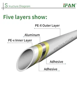 IFAN工場供給PERTパイプ配管PexチューブPAP水チューブ床暖房多層複合Pex AlPexパイプ