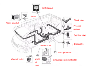 JP <span class=keywords><strong>Heater</strong></span> CR12 <span class=keywords><strong>Diesel</strong></span> Combi Air Water Parkeer Verwarming 6KW voor Camperbus in Voorraad - Product Image 3