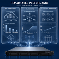 Disponibile ThinkSystem SR630 V4 Intel Xeon 6 MRDIMM 8000MHz 16x E3.S NVMe Gen5 AI HPC Telco Server Rack 1U