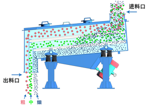 Điều Kiện Mới Nhiệm Vụ Nặng Nề Nhỏ Gọn Tuyến Tính Rung Màn Hình Thép Sàng Rung Động Cơ Điều Khiển Động Cơ Cho Quặng Ứng Dụng - Product Image 2