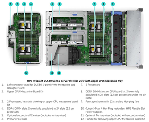 การประมวลผลสำหรับการสร้างแบบจำลองทางการเงินเซิร์ฟเวอร์ Gen10 DL580ชั้น4U Intel Xeon 6433N ทอง DDR4 48SFF - Product Image 2