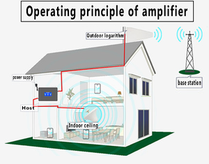 Amplificador de Señal 4G de Alta Ganancia para Europa, 850 900 1800 2100 2600MHz, Amplificador GSM de 5 Bandas para Teléfono Celular, Repetidor de Señal 4G - Product Image 4