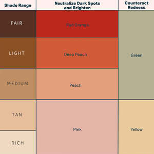 <span class=keywords><strong>Corrector</strong></span> Vegano de Alta Definición con Color Personalizado, <span class=keywords><strong>Corrector</strong></span> Natural de Cobertura Total Glazzi, Prebase Correctora en Barra de Marca Privada - Product Image 4