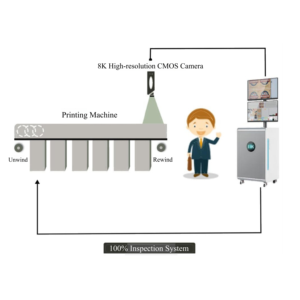 Sistema di ispezione Online 100% sistema di ispezione dei difetti 4K 8K controllo della qualità di stampa della fotocamera - Product Image 4