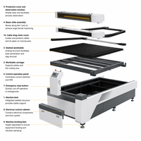 Machine de découpe laser CO2 automatique grand format, découpeuse à plat CNC pour textiles