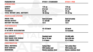 Planche de surf électrique Efoil <span class=keywords><strong>Fliteboard</strong></span> personnalisée OEM ODM pour sports nautiques, puissance 8 kWh, vitesse 50 km/h, en fibre de carbone - Product Image 4