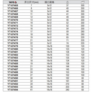 ประแจวัดแรงบิด หัวสี่เหลี่ยม แบบกล่อง ขนาดเมตริก เหล็กโครเมียมวาเนเดียม เกรดอุตสาหกรรม รุ่น YT 07465 - Product Image 2