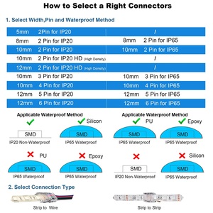 Cable <span class=keywords><strong>de</strong></span> extensión eléctrico IP65 <span class=keywords><strong>de</strong></span> 3 pines, tira LED, junta <span class=keywords><strong>de</strong></span> <span class=keywords><strong>conexión</strong></span> para tira <span class=keywords><strong>de</strong></span> luces LED RGB 5050, <span class=keywords><strong>conexión</strong></span> <span class=keywords><strong>de</strong></span> cable 22AWG - Product Image 6