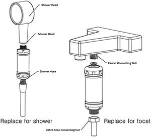 Filtre ION TG300 - Ensemble de filtres à eau pour bidet électronique, écologique et de qualité supérieure (5 pièces) - Product Image 6