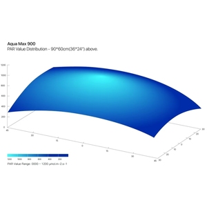 MICMOL Aqua Max 600/900 Puissance réelle 350 watts Spectre complet avancé <span class=keywords><strong>Reef</strong></span> LED <span class=keywords><strong>Aquarium</strong></span> Light - Product Image 5