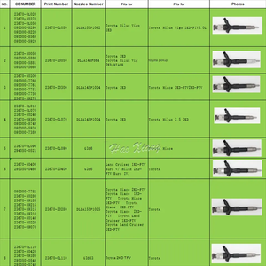 Форсунка для двигателя Haoxiang 0445110340 0 445 110 340, Форсунка для дизельного топлива для Citroen Elysse Elysee Peugeot 1,6 hdi Ford - Product Image 3