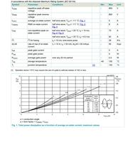 BT258 Tiristor de Nivel Lógico de Diodo SCR para Conmutación de Uso General, 800, 600V, 220 V, TO-, 8A