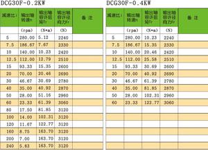 ตัวลดเกียร์แบบเกลียวส่งกำลังแบบอุตสาหกรรมเพลากลวงแบบไฮออยด์เพลาหน้าแปลนแบบสองแกนตรงปานกลาง - Product Image 6