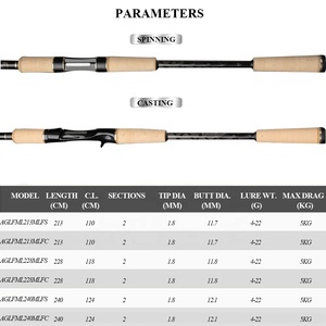 Angolo di alta qualità 40T + 30T carbonio peso leggero FUJI anello di fusione canna <span class=keywords><strong>da</strong></span> <span class=keywords><strong>pesca</strong></span> ML 2.13m 2.28m 2.4m canna <span class=keywords><strong>da</strong></span> Spinning <span class=keywords><strong>per</strong></span> <span class=keywords><strong>pesca</strong></span> esca - Product Image 2