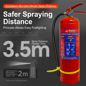Vente Chaude Extincteur à Poudre Chimique Sèche Rouge Portable sur Mesure – Outil de Sécurité d'Urgence Fourni par le Fabricant en Gros - Product Image 3
