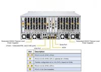 Servidor Supermicro A + 4124GS-TNR 4U Servidor Montado en Rack con procesadores duales AMD Epyc 8 GPU de doble ancho Nuevo