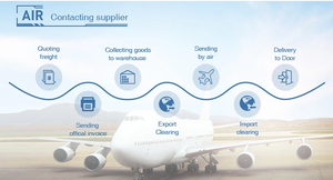 中国国家5A物流公司货运代理供应链提供从中国到美国的海运DDP - Product Image 5