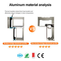 Porte en verre de devanture de magasin en aluminium durable, porte d'entrée commerciale pour les magasins