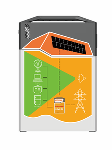 สถานีไฟฟ้าพกพา CHUNQU HC001 ขนาด 1000Wh พร้อมแผงโซลาร์เซลล์แบบพับได้ ระบบ Pure Sine Wave แบตเตอรี่ LiFePO4 ชาร์จไฟด้วย MPPT สำหรับใช้ในบ้าน มีสินค้าในสต็อก - Product Image 1