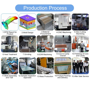 Giá Rẻ Lớn Nhựa Pin Thiết Bị Đầu Cuối Trường Hợp Khuôn Mẫu Molding Bìa Mẫu Khuôn Mẫu Cho Tiêm Nhựa Hộp Hình Dạng Khuôn - Product Image 6