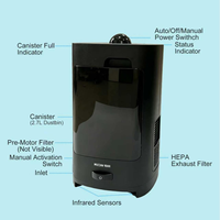 Aspirateur à cheveux électrique intelligent pour salon, avec bac de collecte automatique des débris capillaires et aspirateur de déchets, spécifiques aux salons