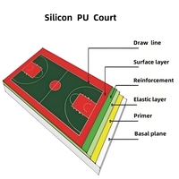 Matériaux pour terrains de sport en PU silicone : Revêtement de terrain de tennis en acrylique, Peinture de sol en caoutchouc polyuréthane pour terrain de volley-ball