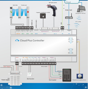 Cloud Wiegand-tablero de <span class=keywords><strong>Control</strong></span> de acceso <span class=keywords><strong>WEB</strong></span> de dos puertas RFID TCP, con SDK gratis - Product Image 4