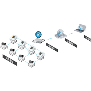 Berry oksimeter denyut seluler 4G & <span class=keywords><strong>WIFI</strong></span>, dengan sumber daya listrik untuk penggunaan medis rumah sakit - Product Image 1