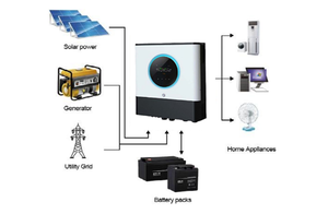 Voltronic Power <span class=keywords><strong>Axpert</strong></span> VM4 MAX II TWIN 4KW 6KW <span class=keywords><strong>8KW</strong></span> 11KW Onduleur solaire hors réseau à onde sinusoïdale pure pour l'utilisation du système d'énergie solaire - Product Image 3