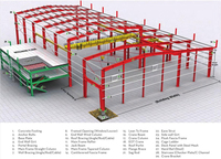 Solution de projet complète de conception moderne pour station de métro en panneaux sandwich à structure en acier préfabriquée, fabrication professionnelle en Chine