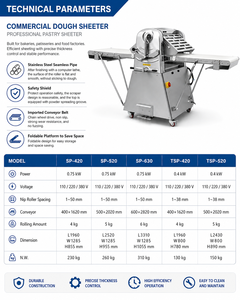 Croissant Puff Pastry Dough Sheeter Machine with Adjustable Roller <b>Gap</b> and Safety Guard - Product Image 2