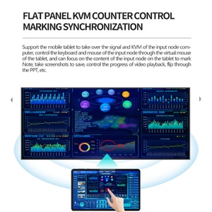 Système KVM IP Distribué Professionnel 4K60Hz AI H.265/H.264 à Latence Ultra-Faible, Contrôleur de Mur Vidéo Décentralisé 4-16 Windows - Product Image 3