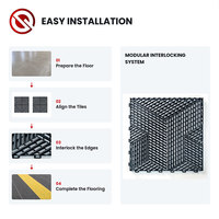 Meilleures ventes : Dalles de sol emboîtables en caoutchouc pour garage, tapis de sol drainant en caoutchouc pour garage intérieur