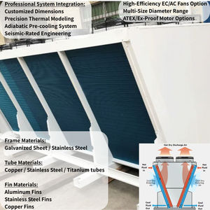 Système de refroidissement à sec par eau à éthylène glycol avec cœur tube/aisle à ailettes PLC, compresseur Hitachi et ventilateur axial pour le refroidissement de grands centres de données - Product Image 1
